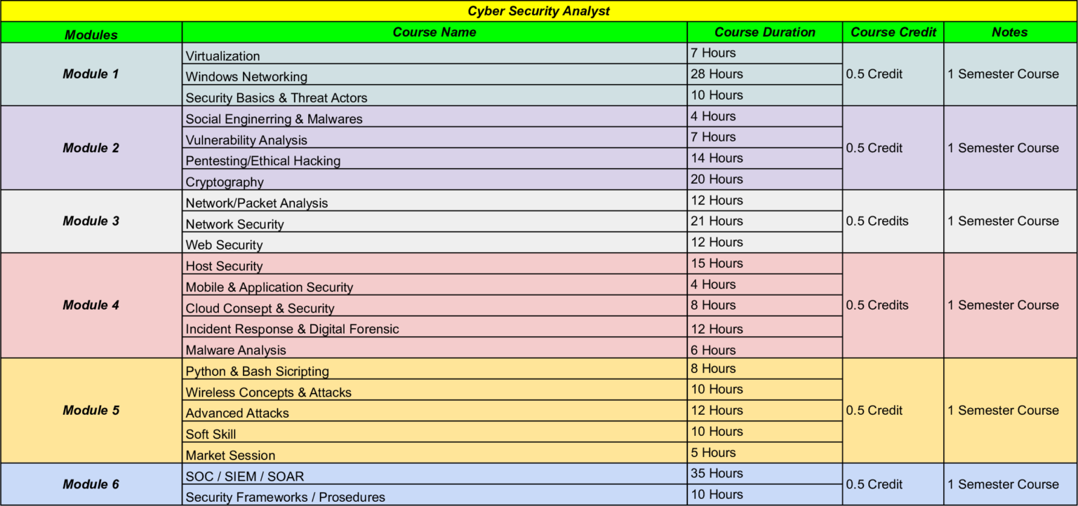 Cyber Security Analyst Program Cyber Security Analyst – Lena Schools