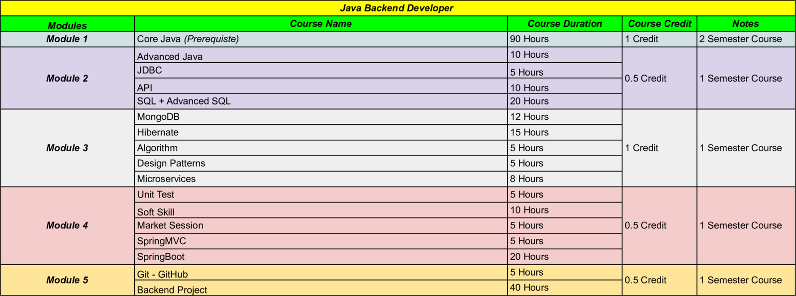 Java Backend Developer Lena Schools